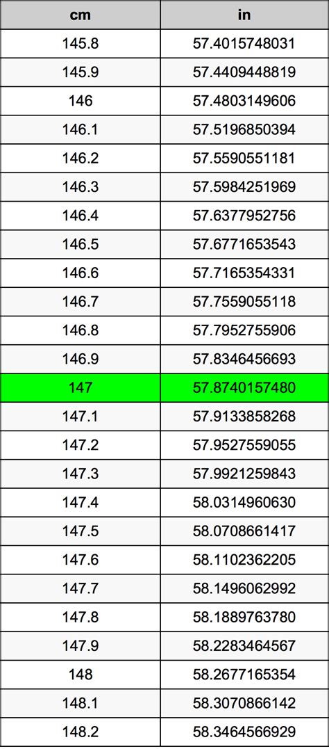 Convert 147 Centimeters to Inches